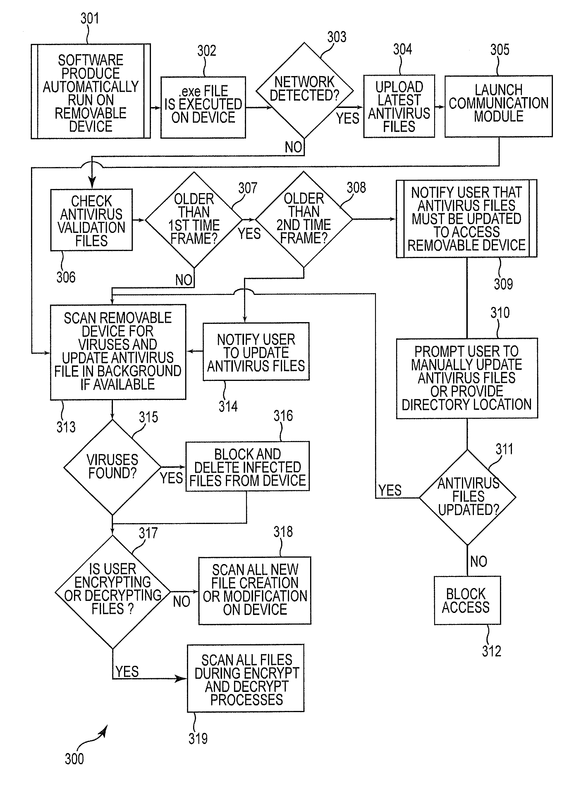 Antivirus system and method for removable media devices