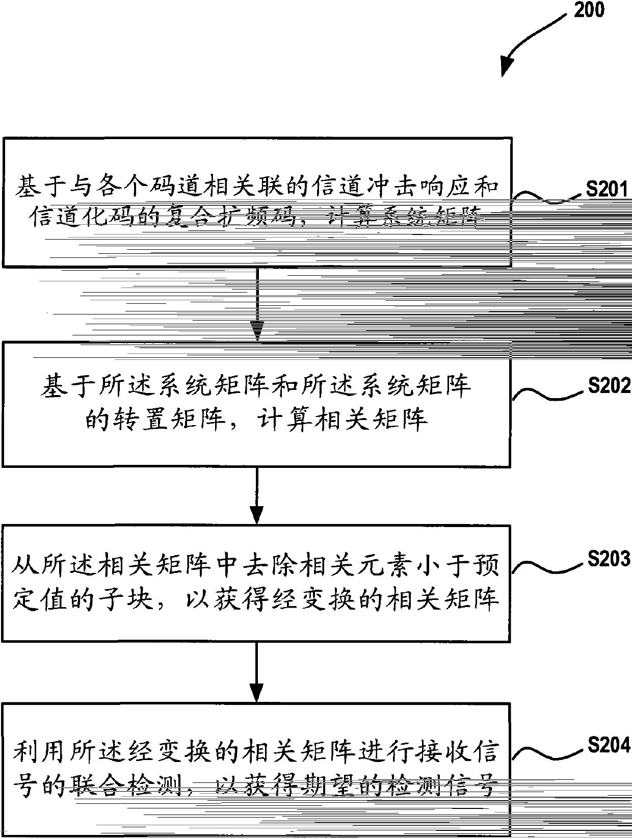 Signal joint detection method and device