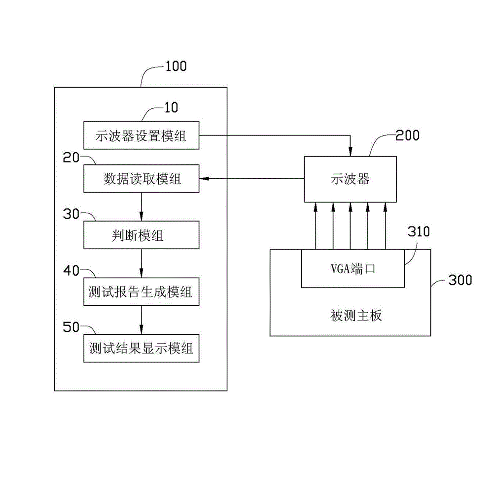 System and method for VGA port testing