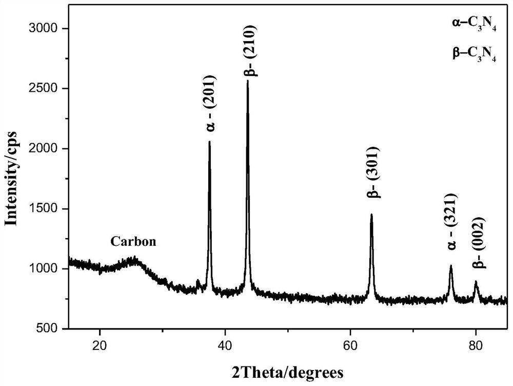 Multilayer egg roll-shaped composite superhard phase C3N4 nanotube and preparation method thereof