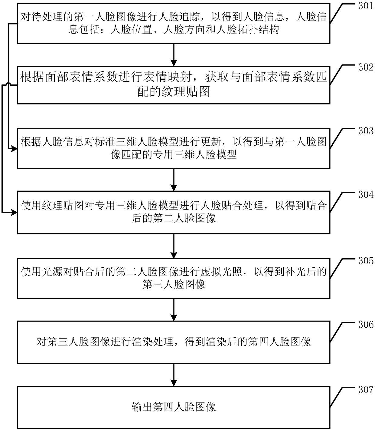 Method and device for processing face image, and computer-readable storage medium