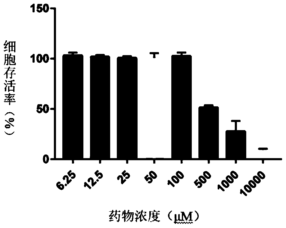 Application of GC376 in preparation of novel coronavirus SARS-CoV-2 inhibitor