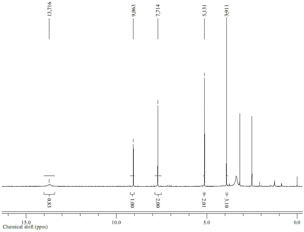 Novel carboxylic acid functional rhenium iron liquid and preparation method and application thereof