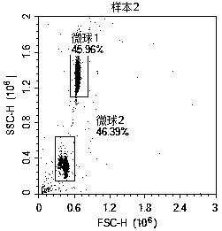 Method for detecting post-transplantation GVHD related cytokines by applying flow cytometry and detection kit