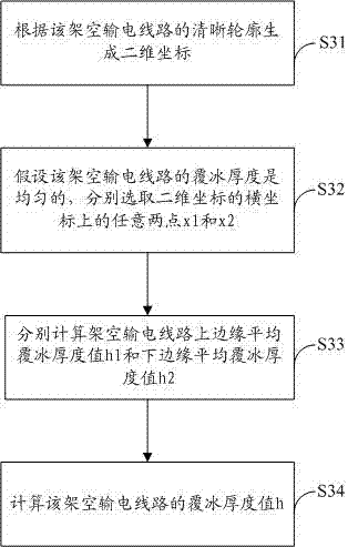 Method and system for monitoring icing thickness of overhead power transmission line based on laser coloring