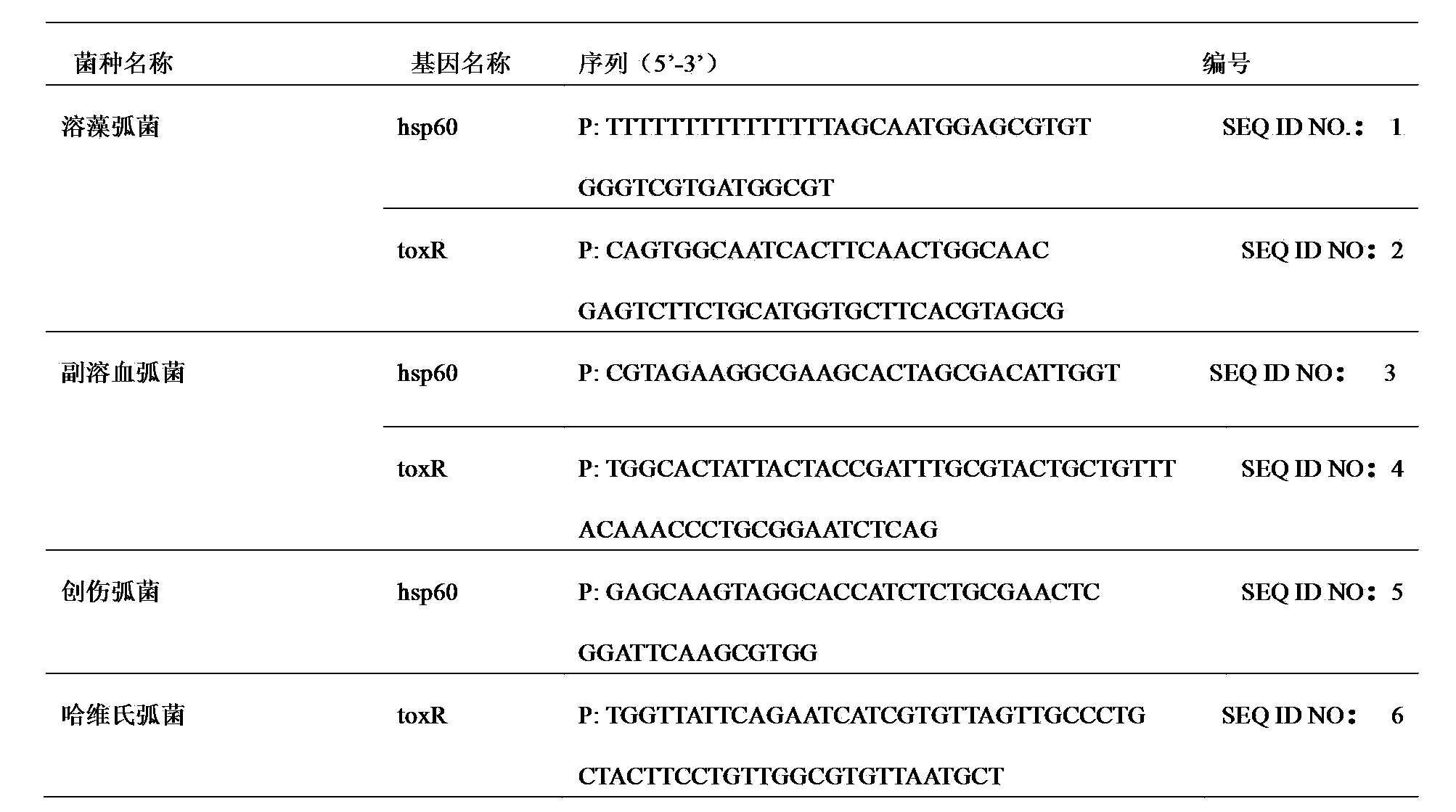 Gene chip capable of simultaneously detecting various vibrios and method for detecting vibrios