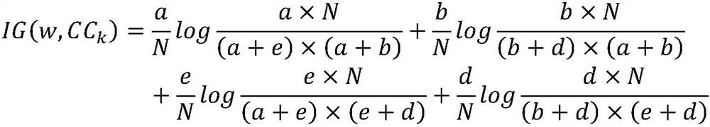 Ontology learning method, system and device based on topic model and medium