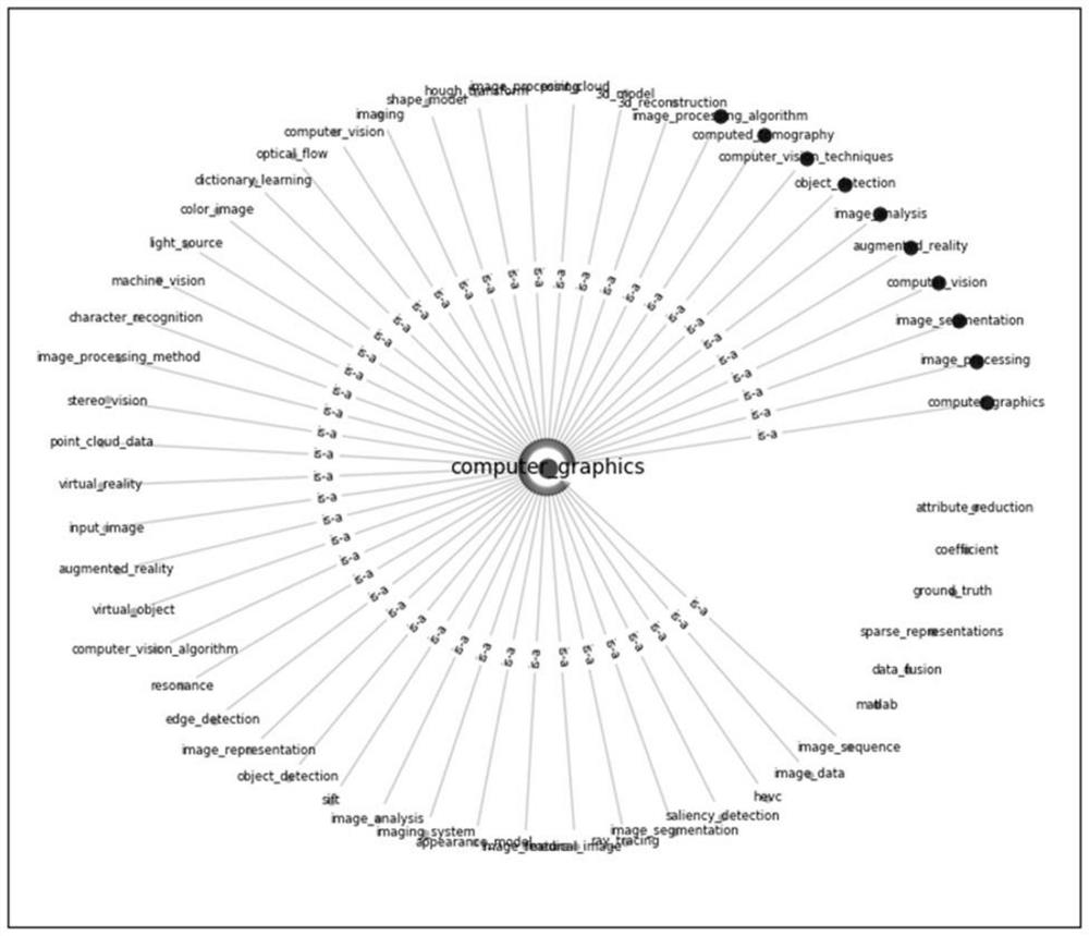 Ontology learning method, system and device based on topic model and medium