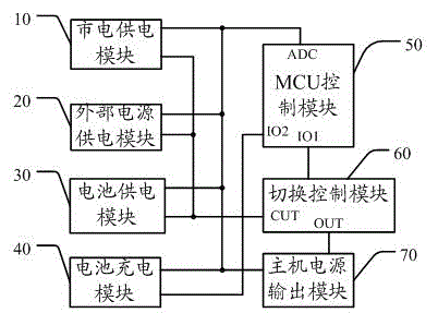 Switching apparatus of UPS power supply