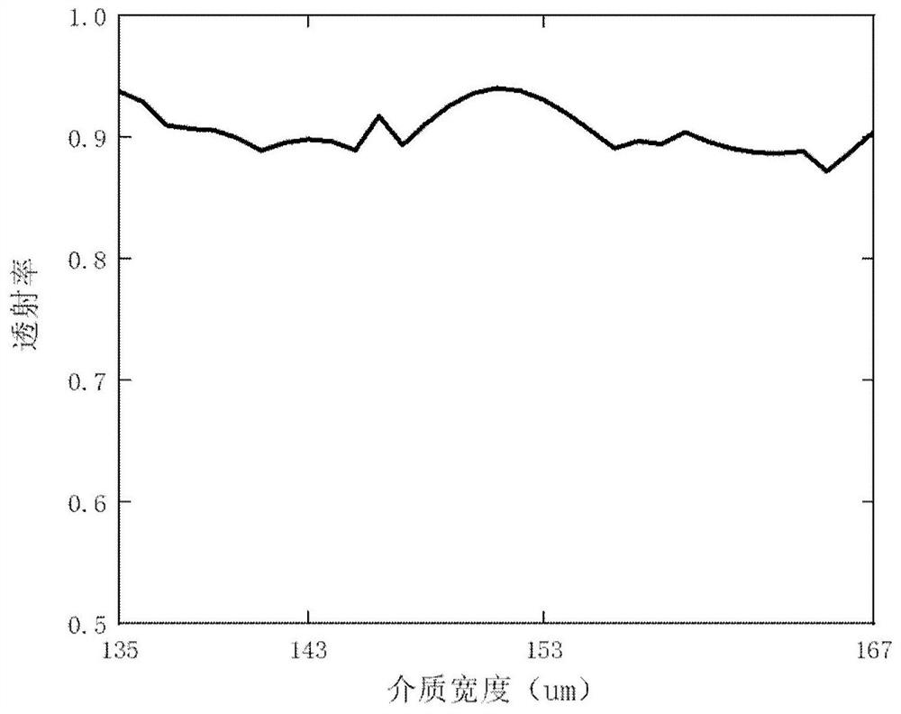 Efficient terahertz polarization beam splitter based on waveguide transmission