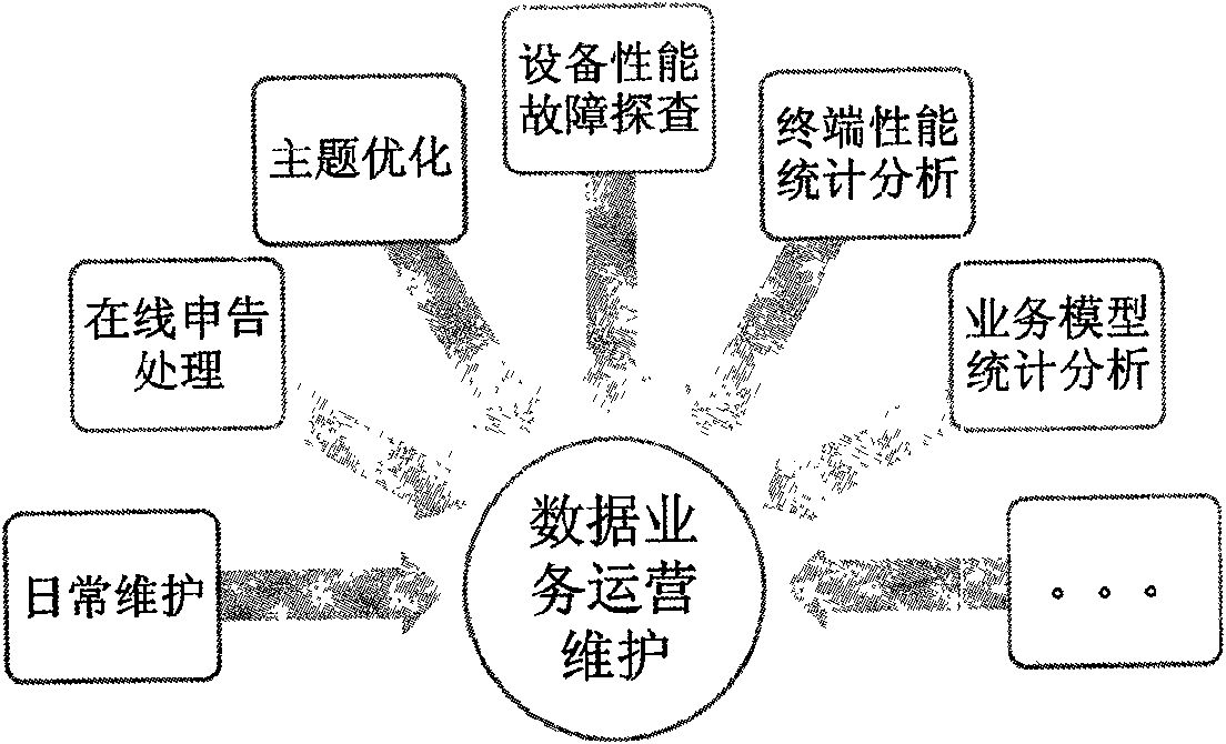 Mobile data service monitoring analysis system and implementation method thereof