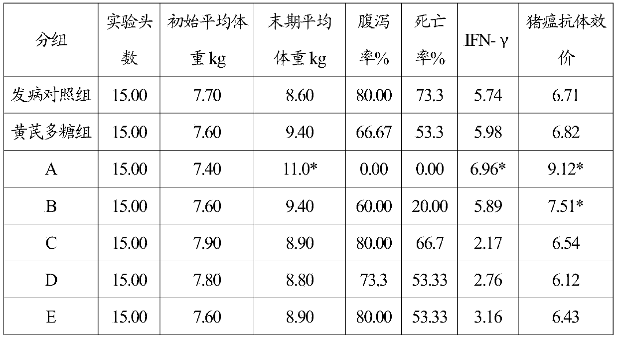 Chinese veterinary medicine composition for improving anti-infection ability of animal, application and preparation method thereof