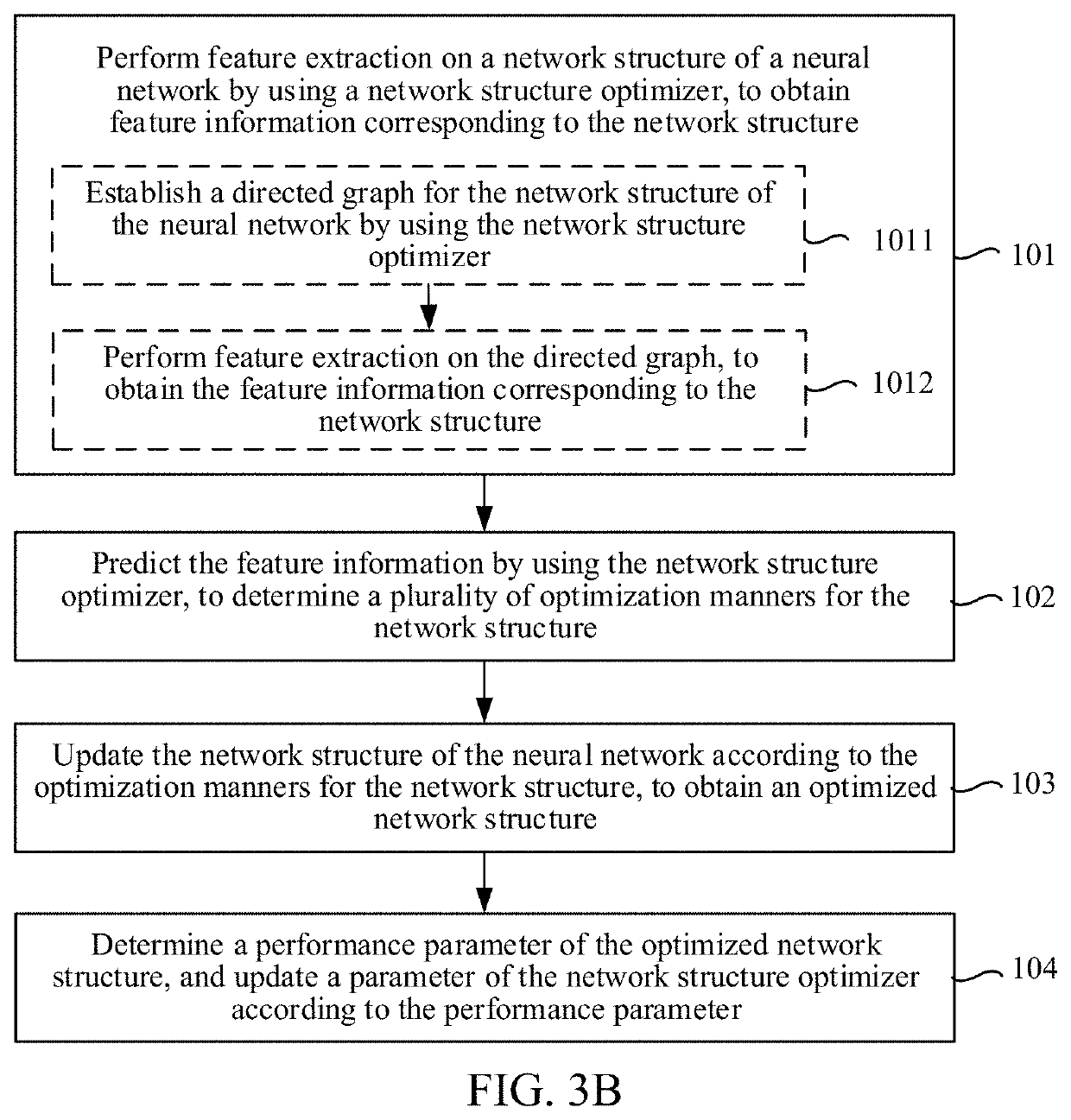 Method and apparatus for constructing network structure optimizer, and computer-readable storage medium