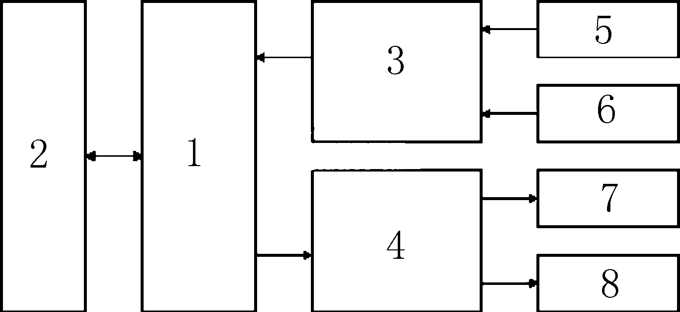 Excitation regulator control circuit