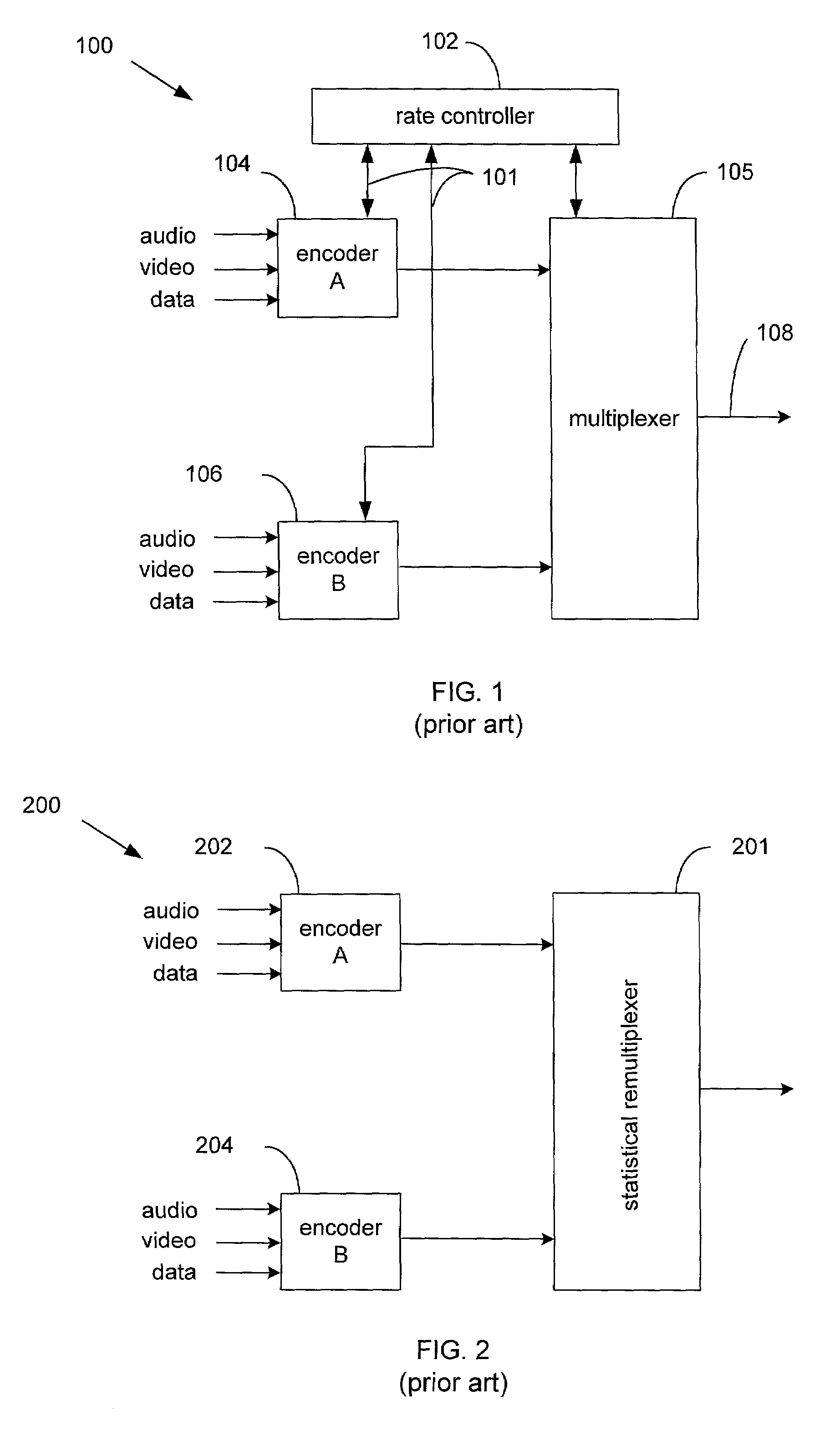 Methods and apparatus to evaluate statistical remultiplexer performance