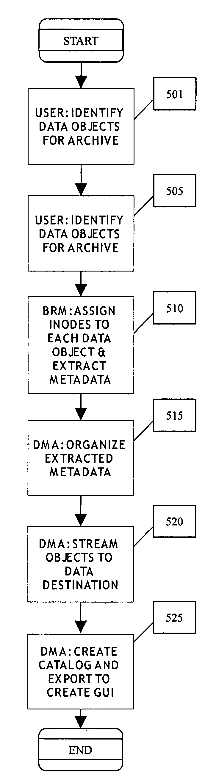 Process for cataloging data objects backed up from a content addressed storage system