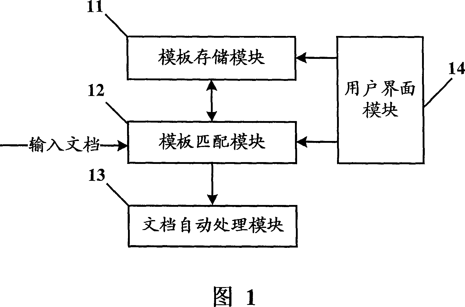 File process system and method