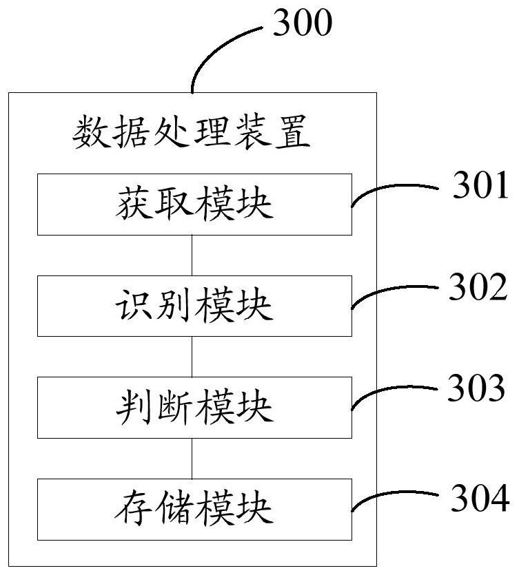 An unmanned driving data processing method, device and electronic equipment