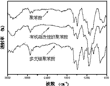 Modified carbon nanotube and preparation method thereof