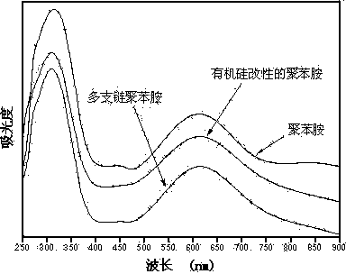 Modified carbon nanotube and preparation method thereof