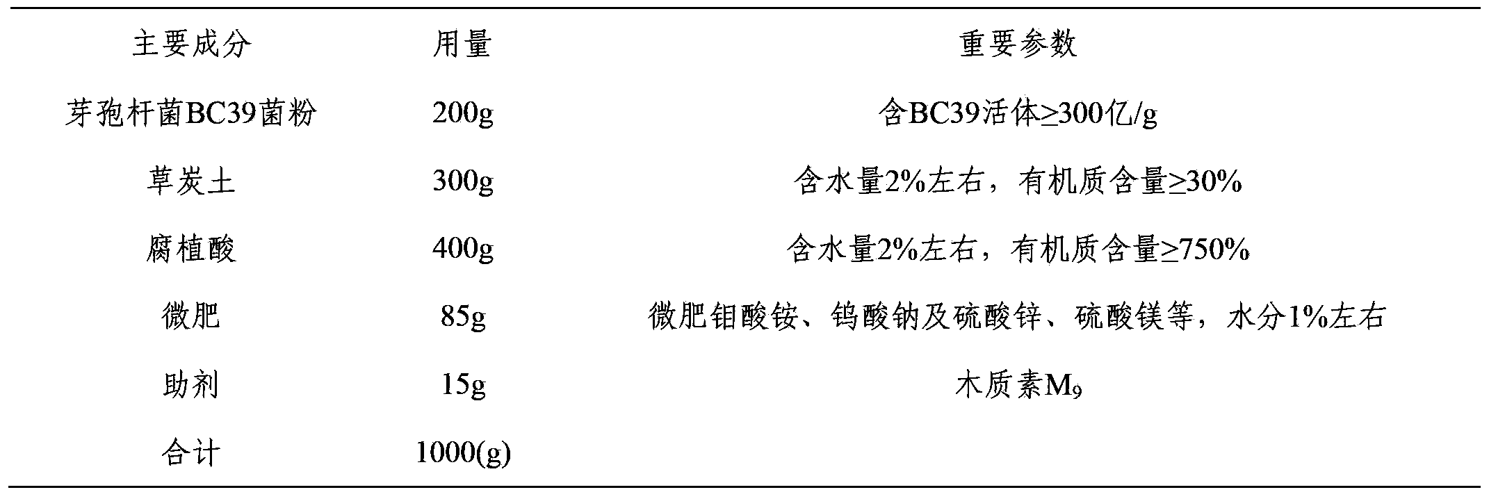 Novel organic microorganism bacterial manure and preparation process thereof