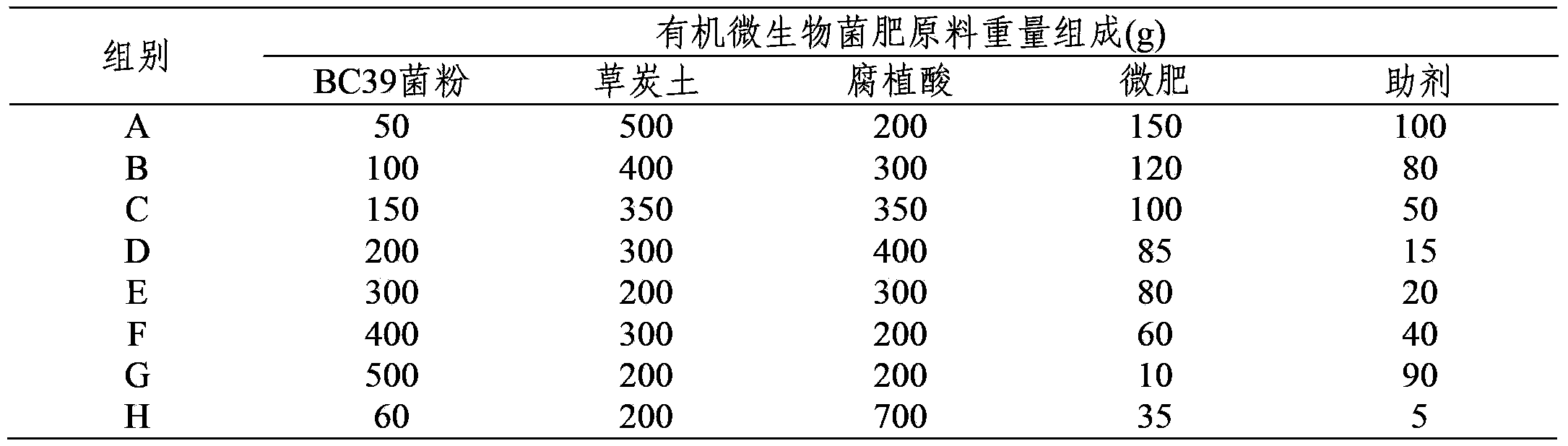 Novel organic microorganism bacterial manure and preparation process thereof