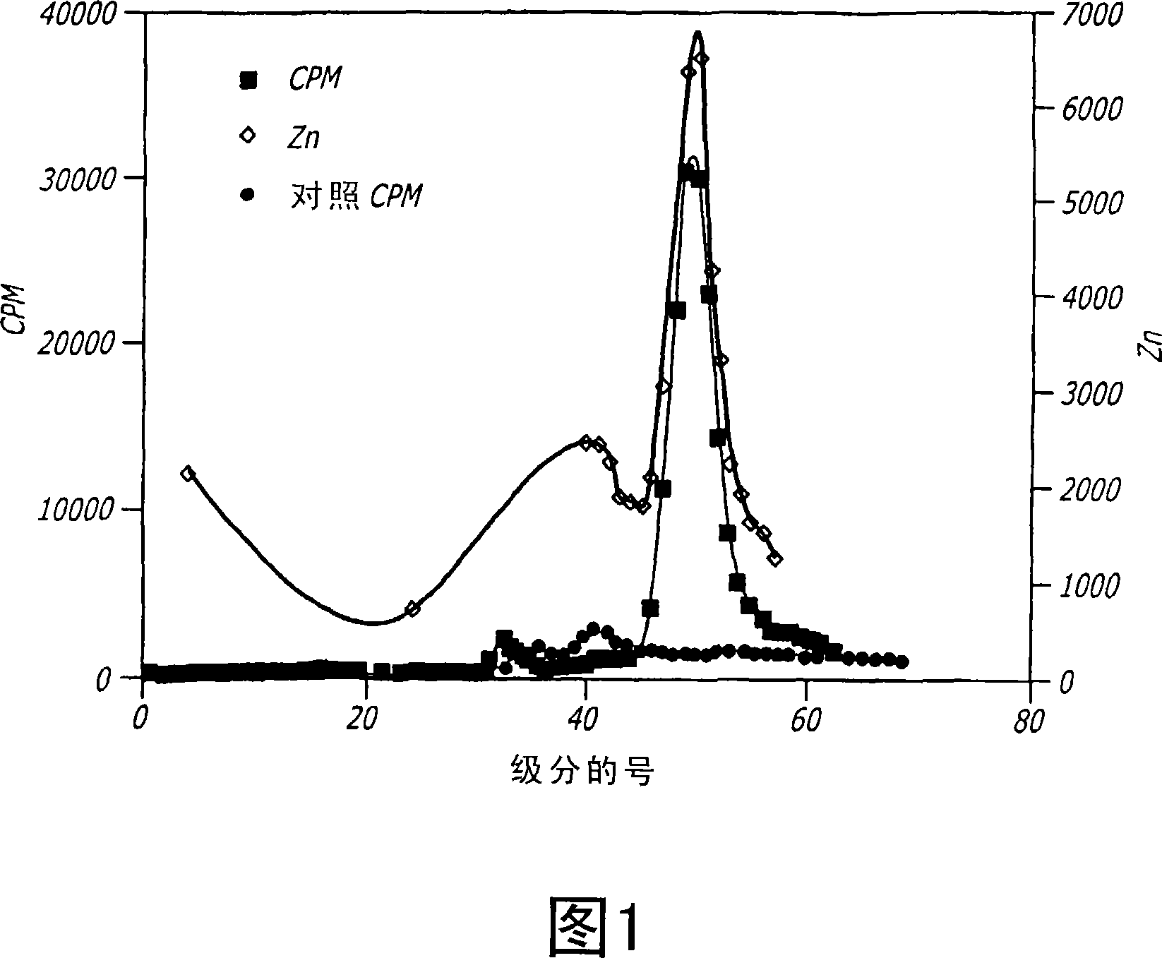 Composition and method for removing heavy metals from contaminated samples with membranes comprising purified metallothionein