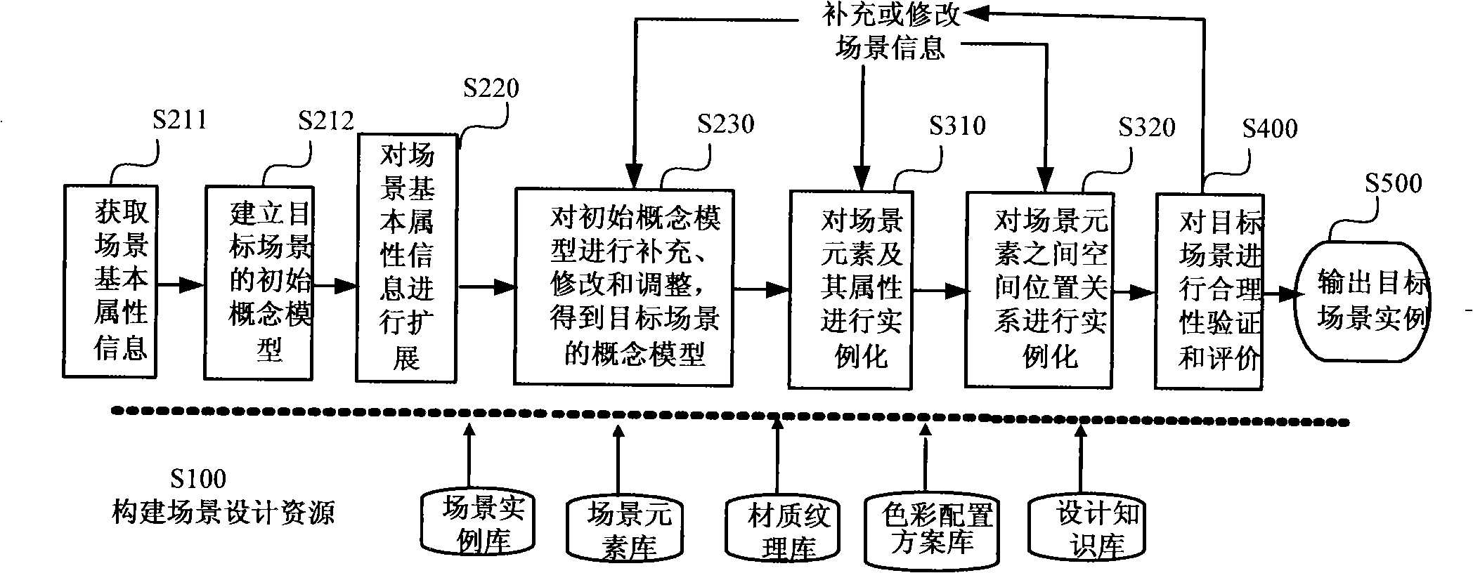 Method and system for generating virtual scene