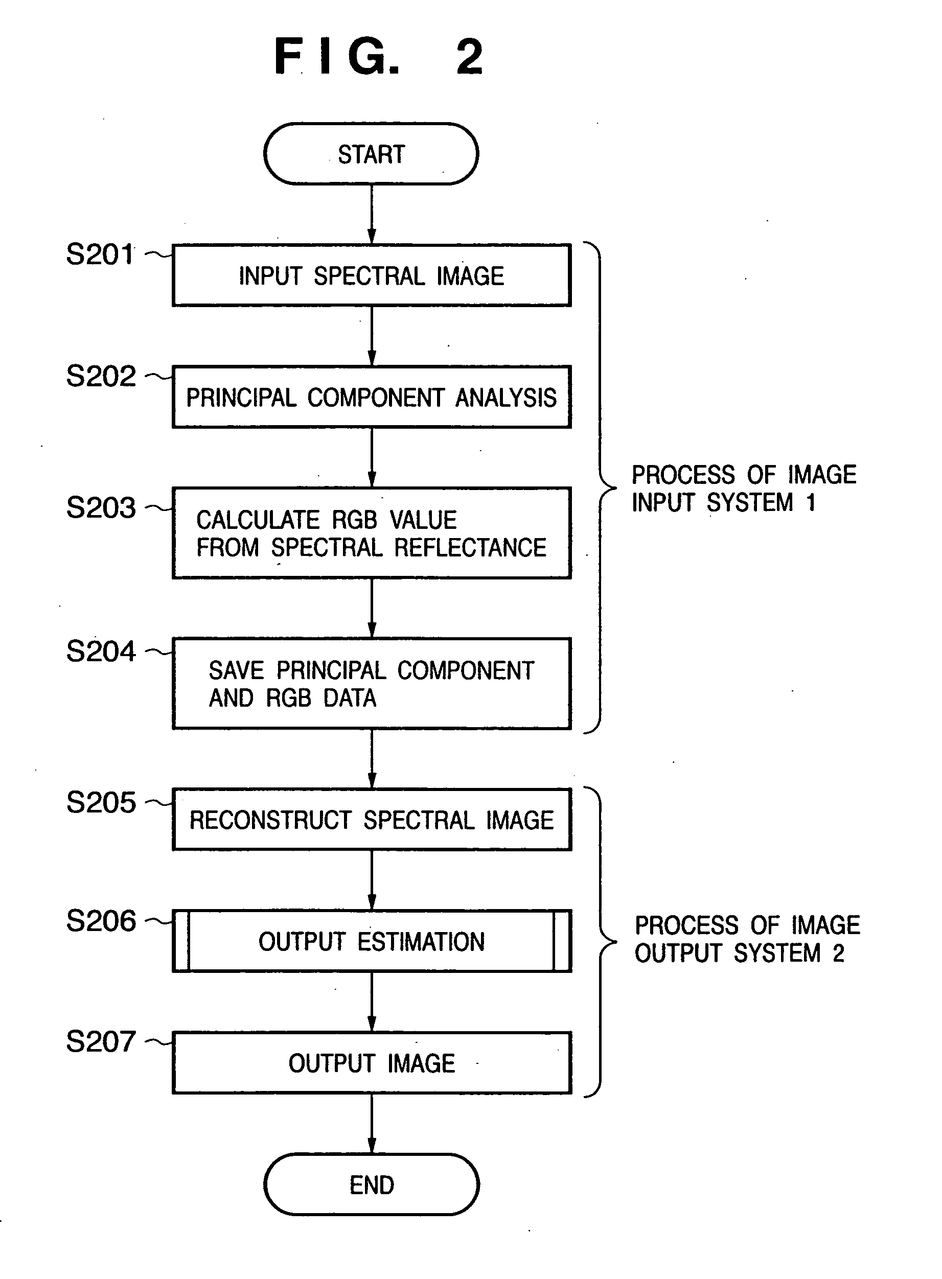Image processing system, apparatus, and method, and color reproduction method