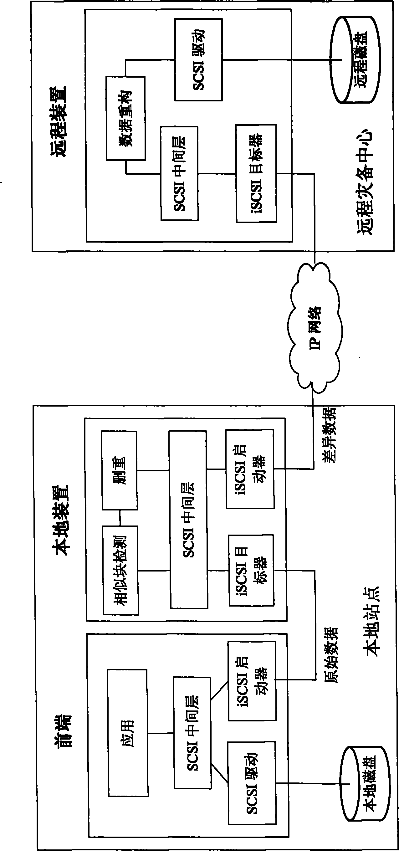 Data deduplication method based on internet small computer system interface (iSCSI)