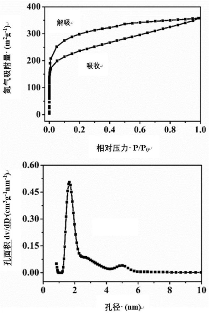 Preparation of catechol-derived porous polymers and their photocatalytic applications loaded with high-spin monatomic iron