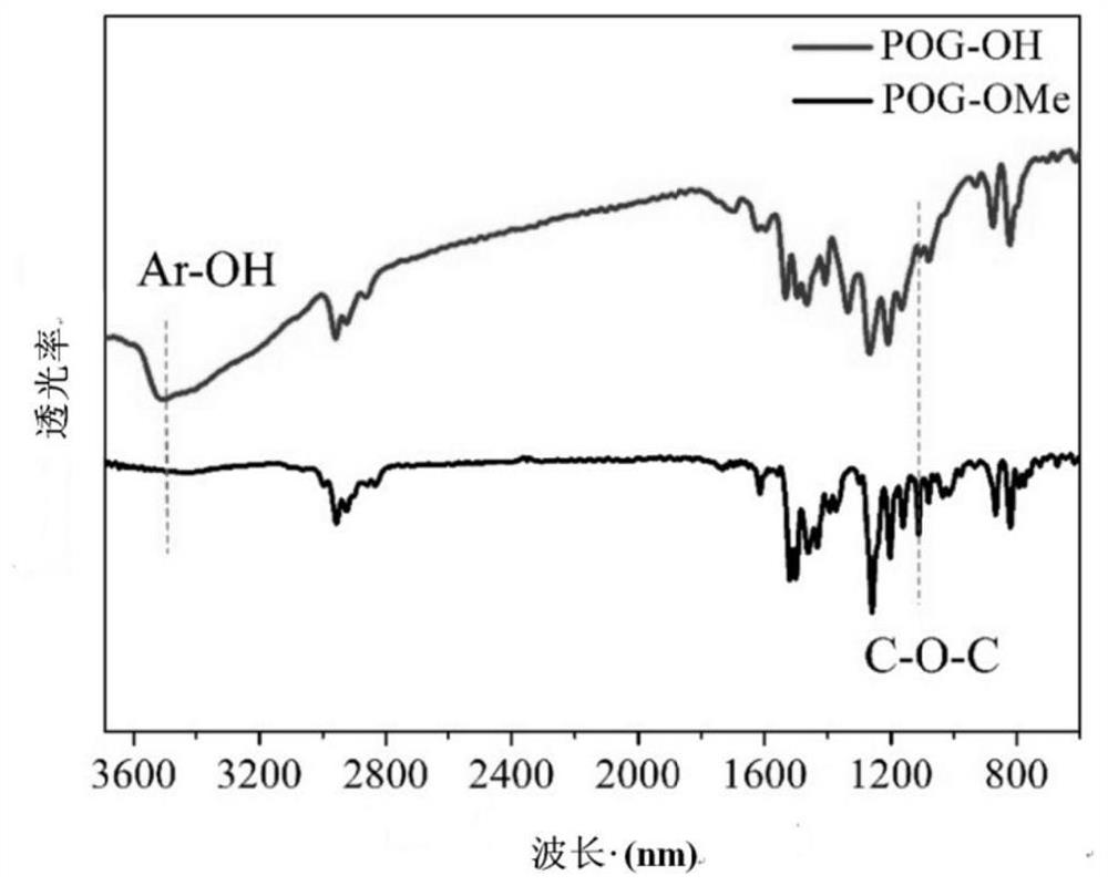 Preparation of catechol-derived porous polymers and their photocatalytic applications loaded with high-spin monatomic iron