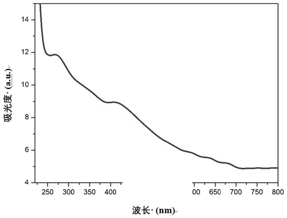 Preparation of catechol-derived porous polymers and their photocatalytic applications loaded with high-spin monatomic iron