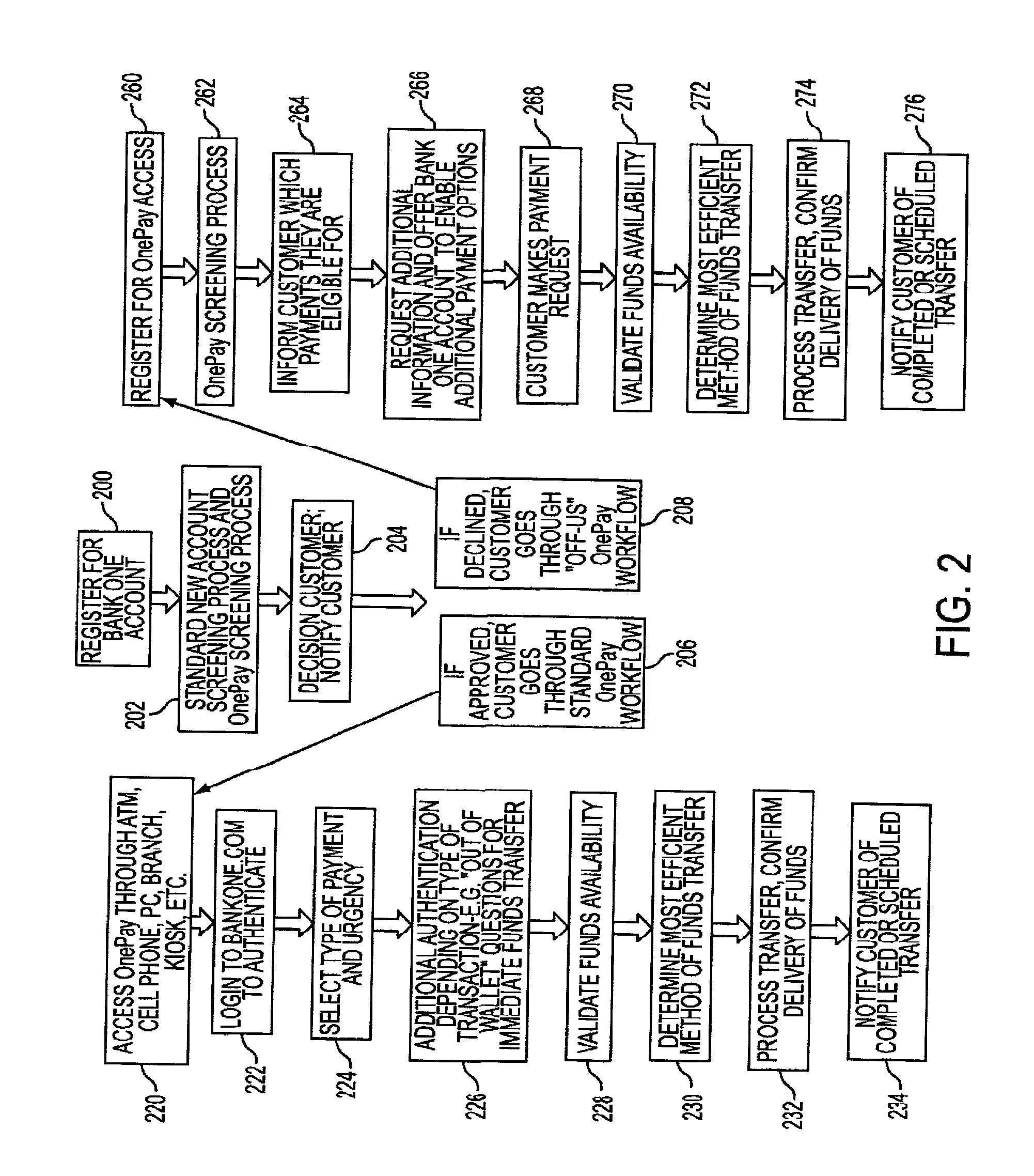 System and method for optimized funding of electronic transactions