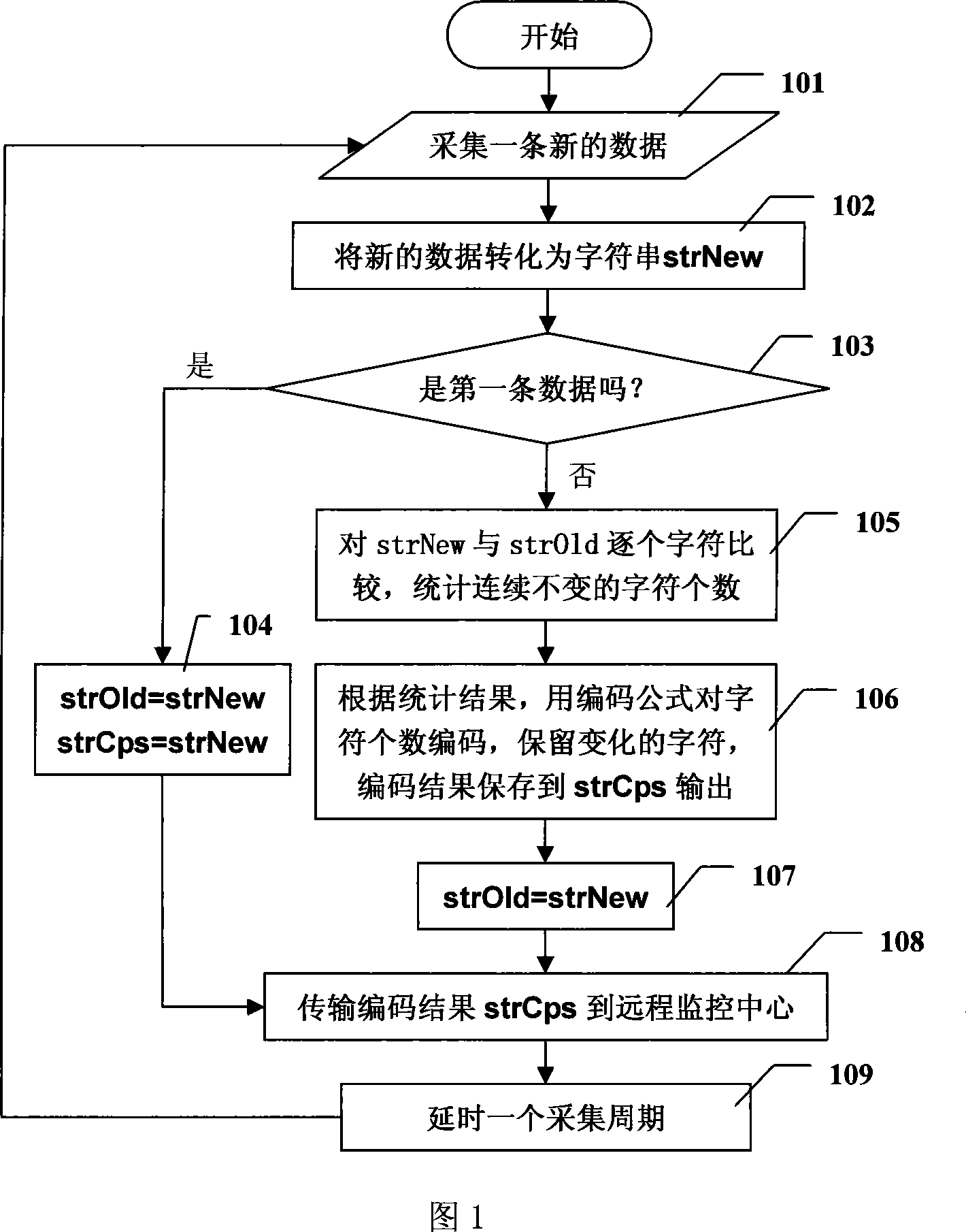 Data lossless compression method for data transmission of remote monitoring system
