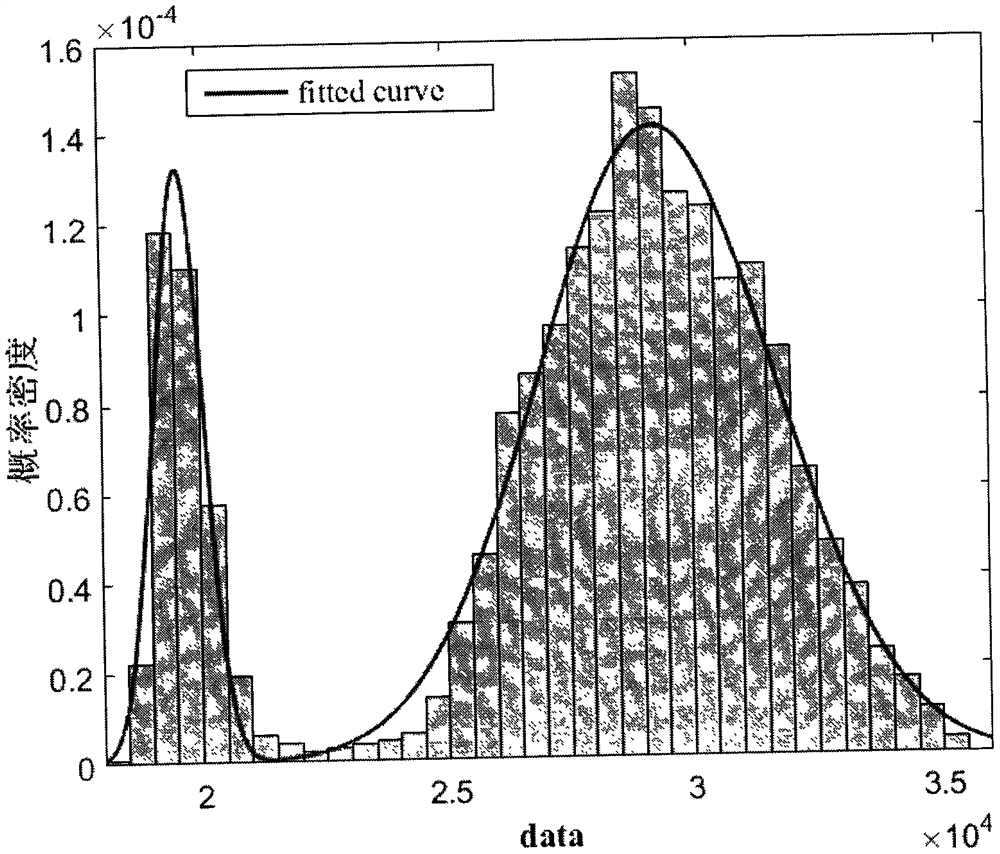 FM (Frequency Modulation) and DTMB (Digital Terrestrial Multimedia Broadcasting) signal fingerprint positioning system based on multimodal Gaussian distribution model