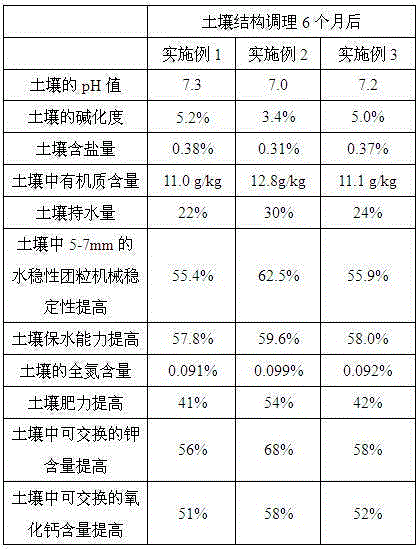 Sandy soil saline-alkali soil structure conditioning method with moire stone soil deep loosening agent