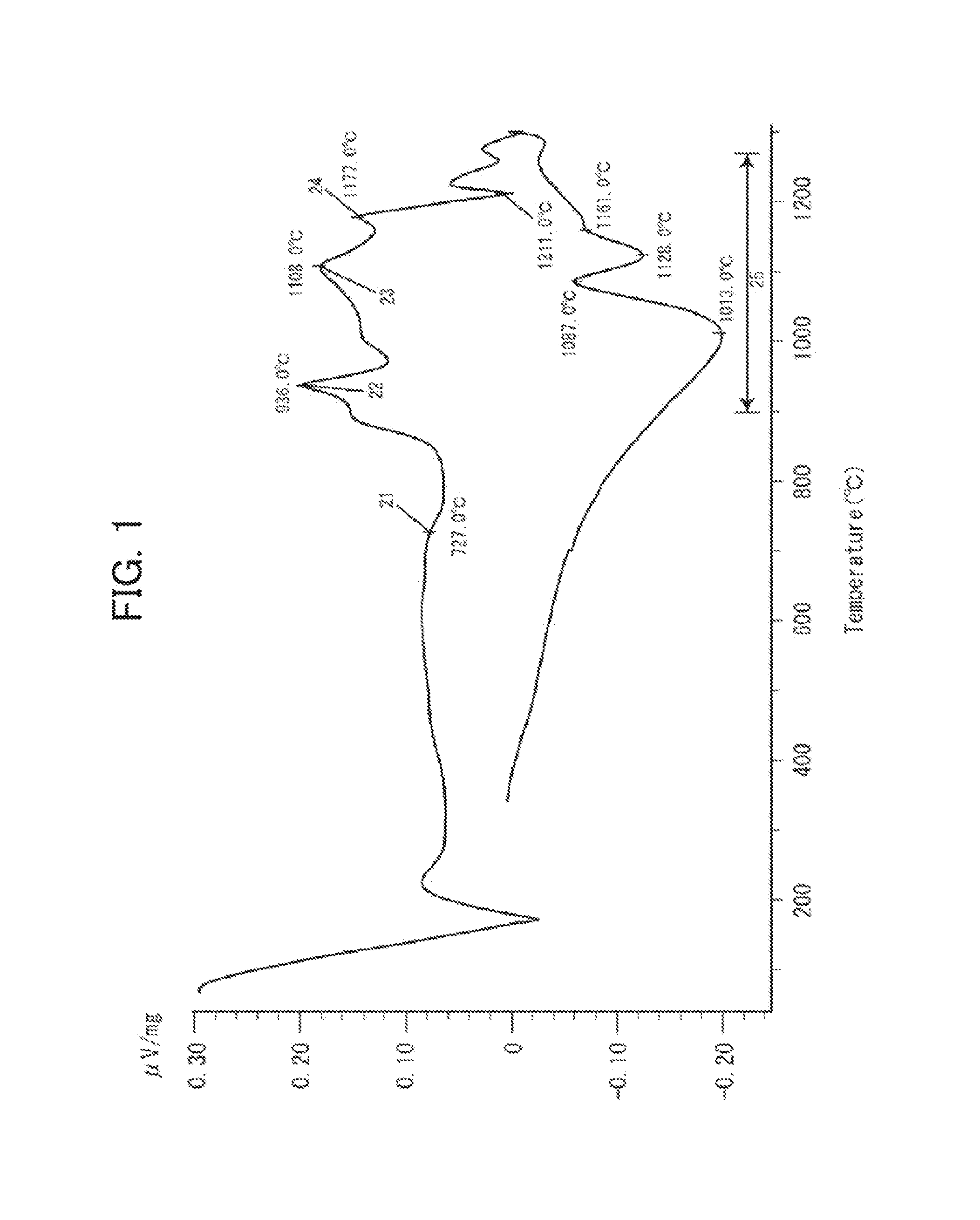 Crystallized glass and crystallized glass substrate for information recording medium