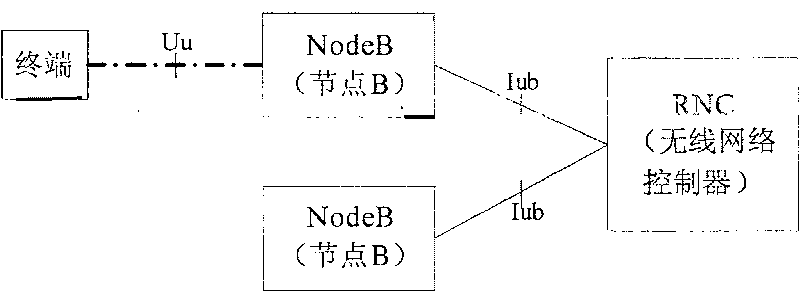 Method for identifying different service random access in time-division synchronous CDMA system