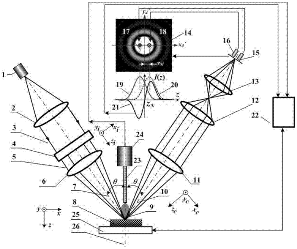 High spatial resolution laser dual-axis differential confocal mass spectrometry imaging method and device