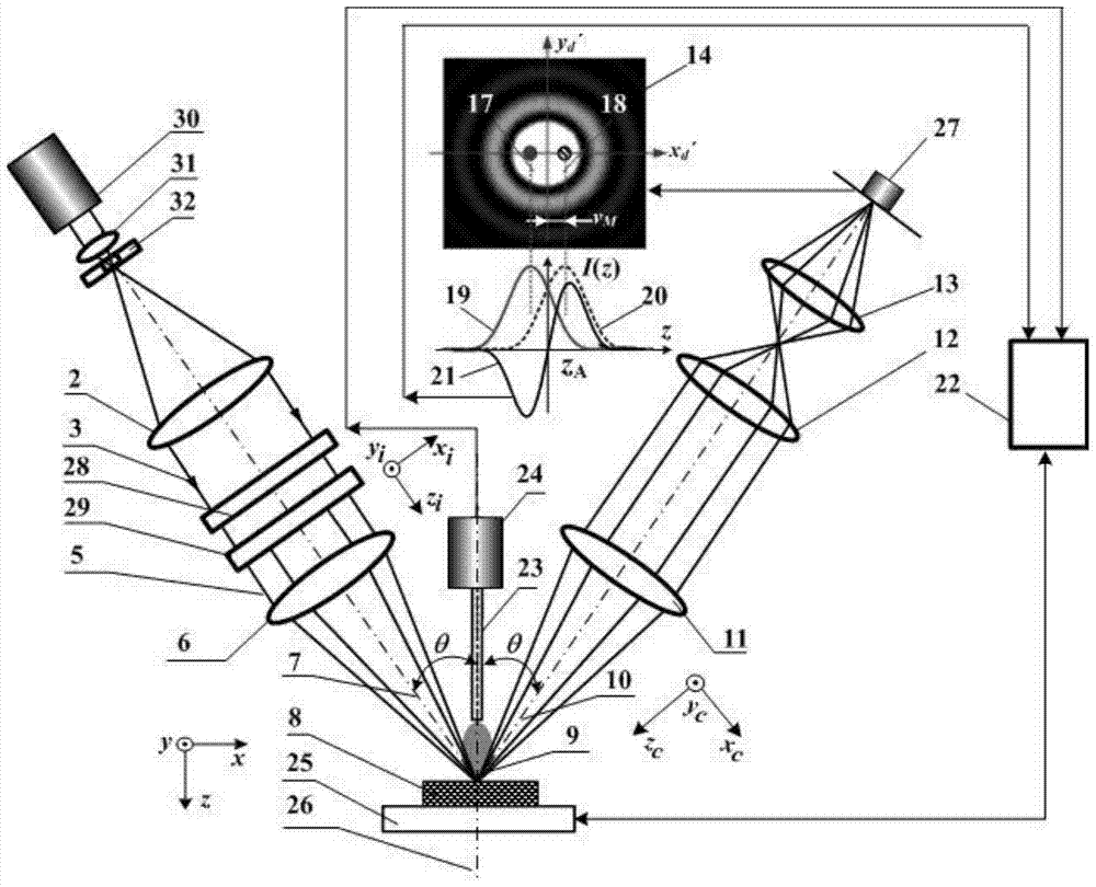 High spatial resolution laser dual-axis differential confocal mass spectrometry imaging method and device