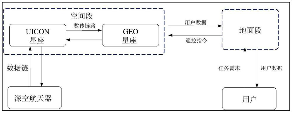 A Space-Based Deep Space Relay Communication Satellite Networking System