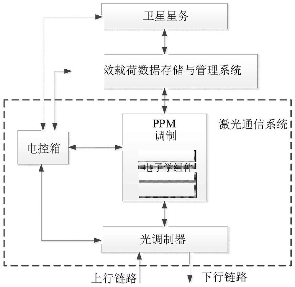 A Space-Based Deep Space Relay Communication Satellite Networking System