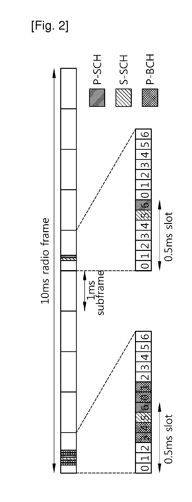 Method for performing cell search procedure in wireless communication system