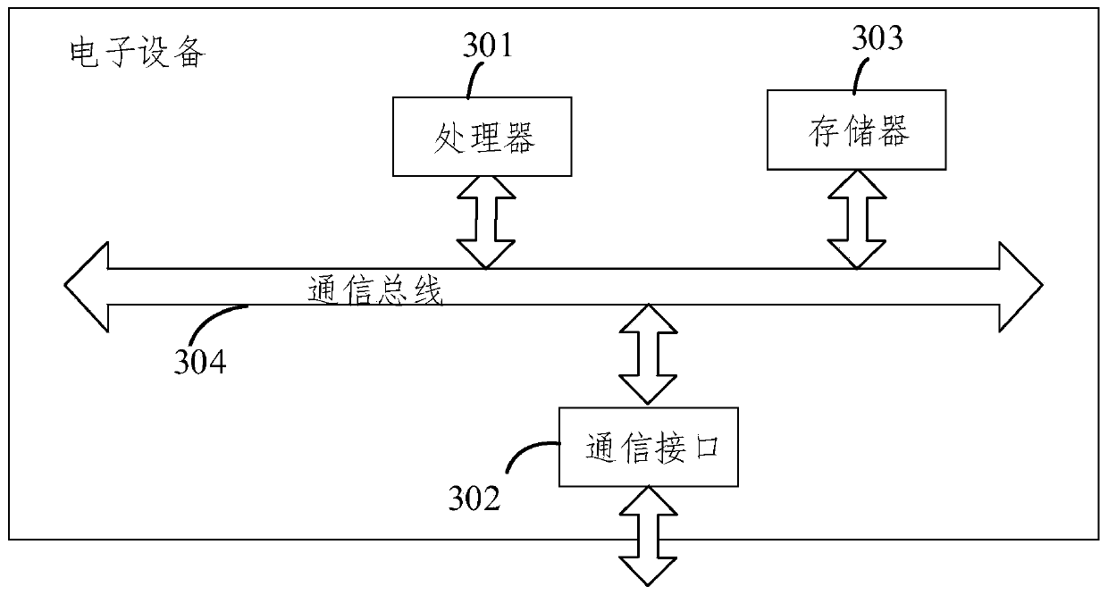 A method and system for safe communication of UAV formation network based on active jamming