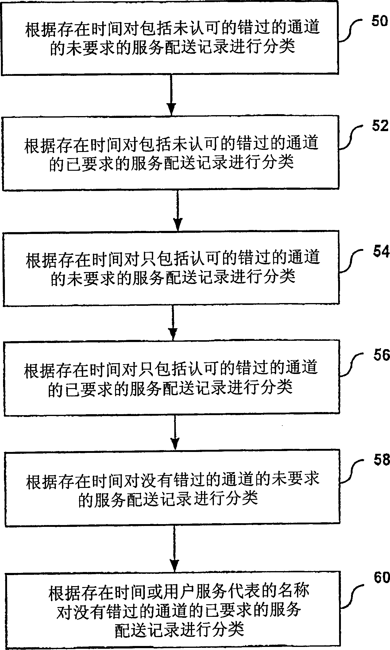 System and method for managing data concerning service dispatches