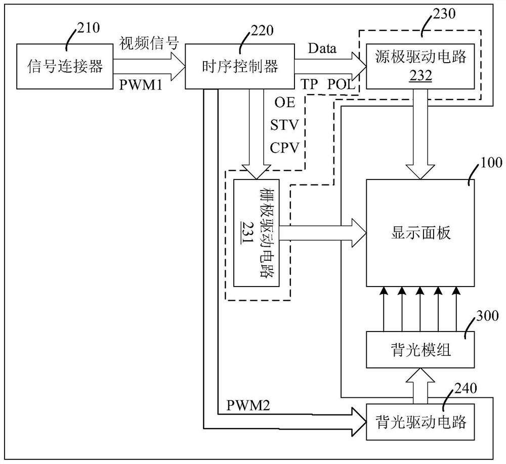 Control device and control method for liquid crystal display