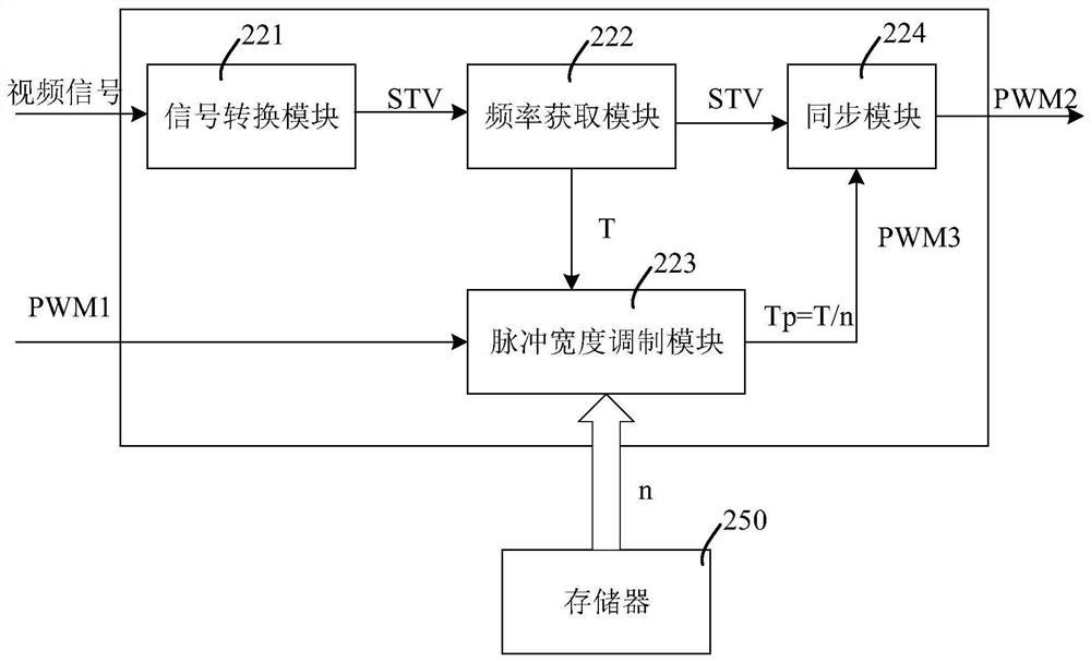 Control device and control method for liquid crystal display