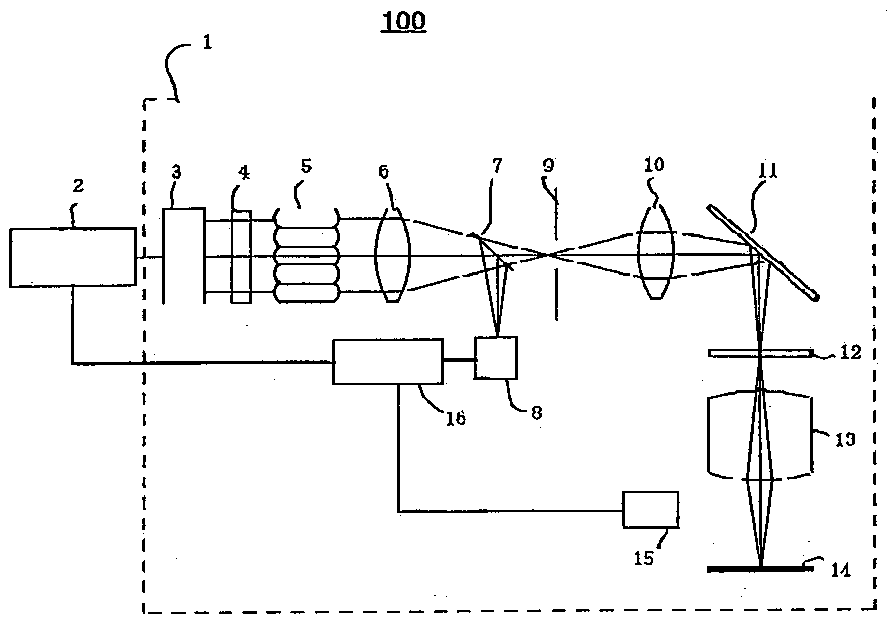 Laser unit, exposure apparatus and method