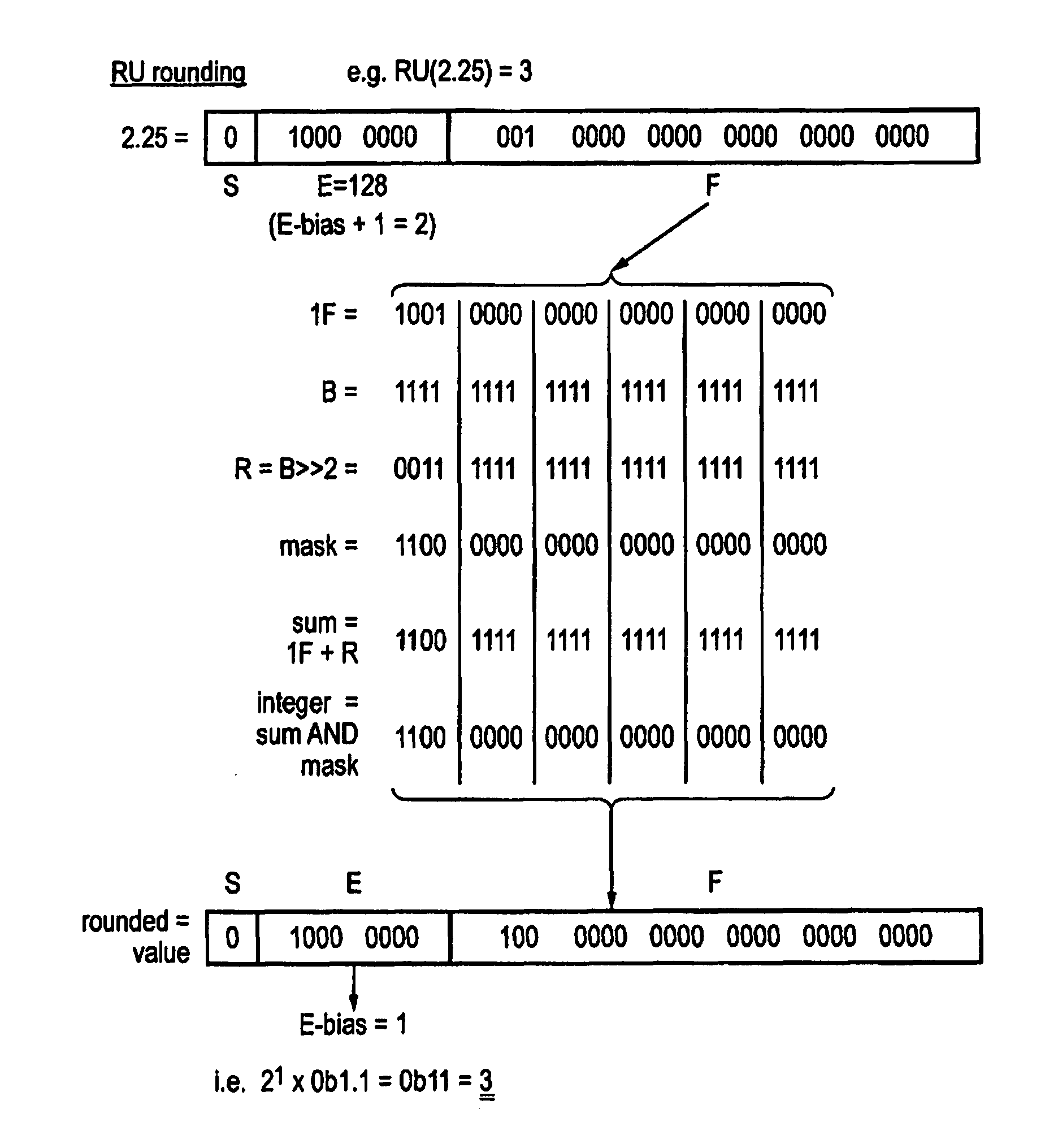 Apparatus and method for rounding a floating-point value to an integral floating-point value